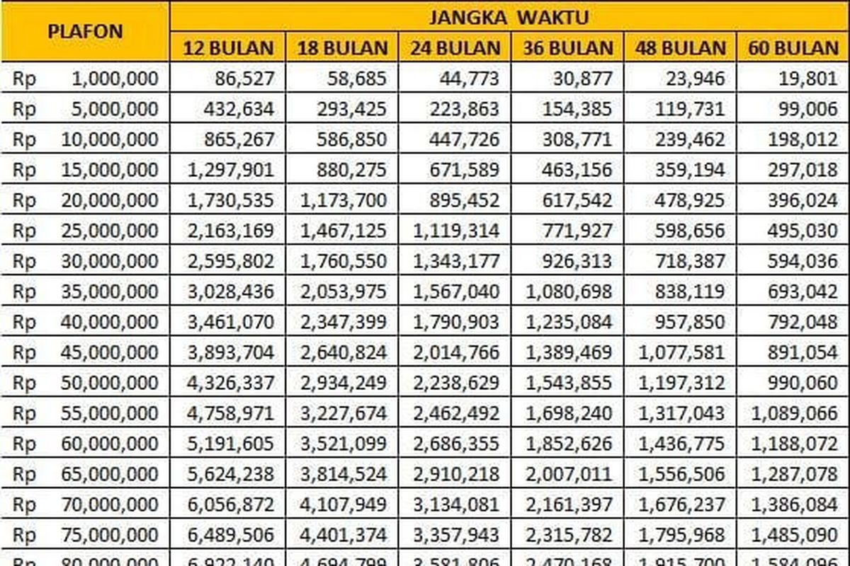 Tabel KUR BRI Juli 2026: Cicilan Pinjaman Rp1-500 Juta