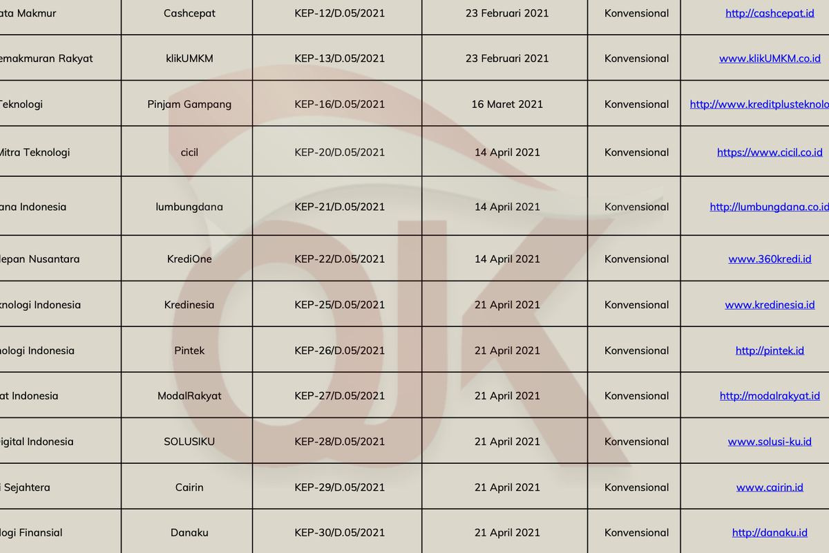 Daftar Pinjol Resmi OJK Juli 2026, Ada 94 Aplikasi Legal