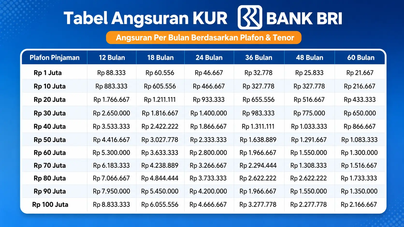 Tabel Angsuran KUR BRI 2026: Cicilan dan Syarat Lengkap