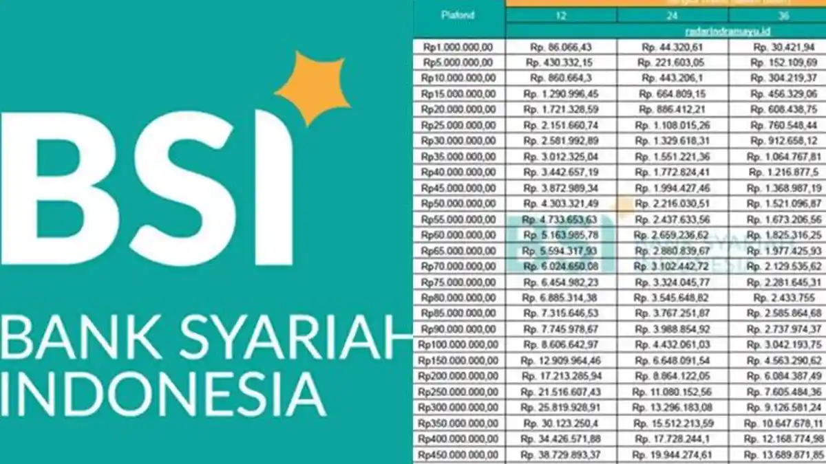 Tabel KUR BSI 2026: Pinjaman Syariah hingga Rp100 Juta